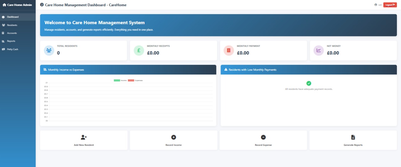 Dashboard GIF